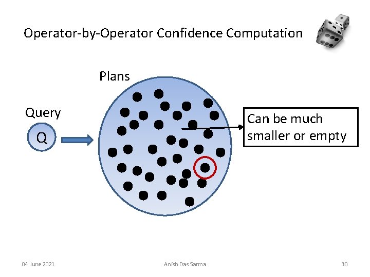 Operator-by-Operator Confidence Computation Plans Query Can be much smaller or empty Q 04 June