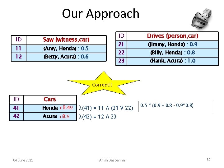 Our Approach ID Saw (witness, car) 11 (Amy, Honda) : 0. 5 12 (Betty,