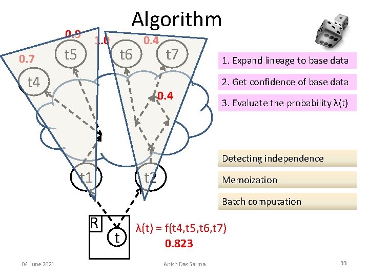 Algorithm 0. 9 0. 7 1. 0 t 5 t 6 t 4 0.