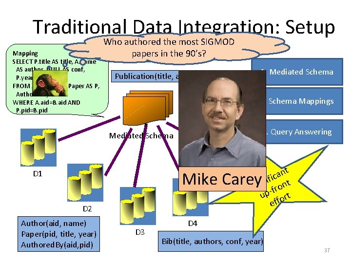 Traditional Data Integration: Setup Mapping SELECT P. title AS title, A. name AS author,