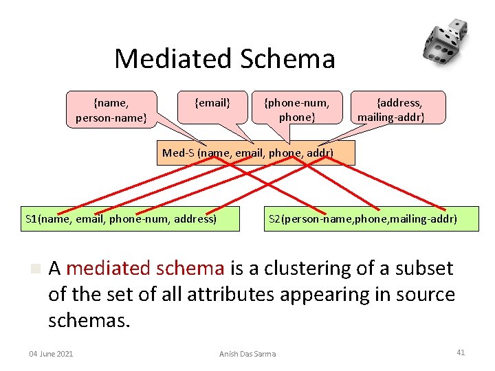 Mediated Schema {name, person-name} {email} {phone-num, phone} {address, mailing-addr} Med-S (name, email, phone, addr)