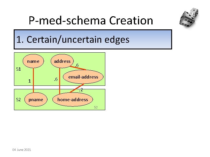 P-med-schema Creation 1. Certain/uncertain edges name address 1 . 6 S 1 . 6