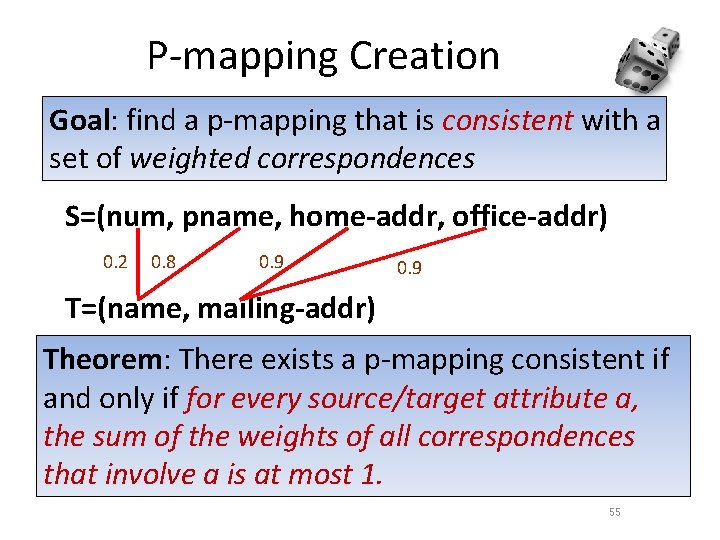 P-mapping Creation Goal: find a p-mapping that is consistent with a set of weighted