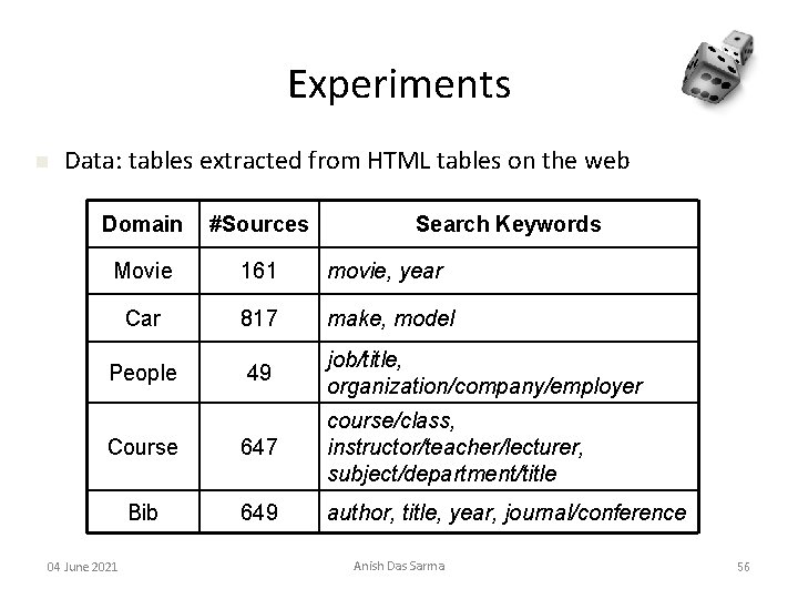 Experiments n Data: tables extracted from HTML tables on the web Domain #Sources Movie