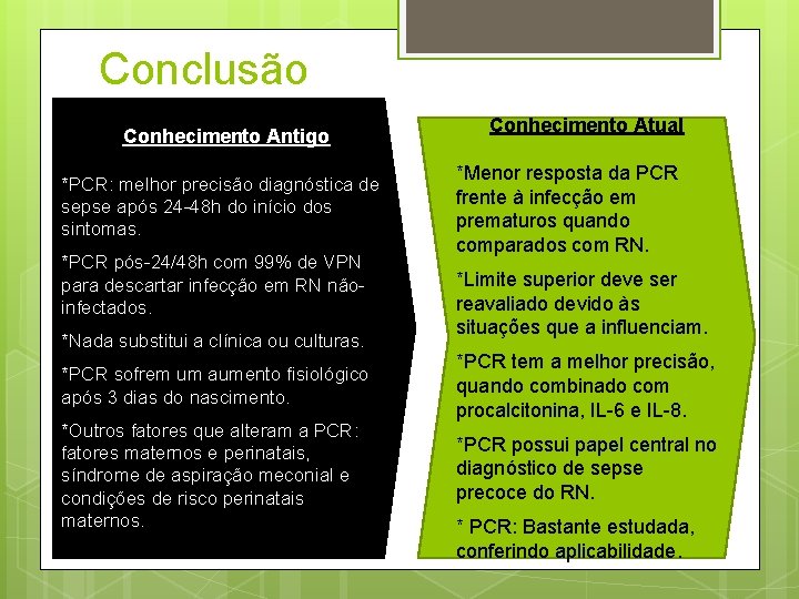 Conclusão Conhecimento Antigo *PCR: melhor precisão diagnóstica de sepse após 24 -48 h do