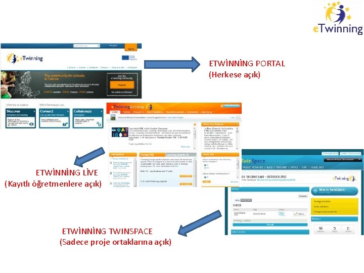 ETWİNNİNG PORTAL (Herkese açık) ETWİNNİNG LİVE (Kayıtlı öğretmenlere açık) ETWİNNİNG TWINSPACE (Sadece proje ortaklarına ETWİNNİNG PORTAL (Herkese açık) ETWİNNİNG LİVE (Kayıtlı öğretmenlere açık) ETWİNNİNG TWINSPACE (Sadece proje ortaklarına