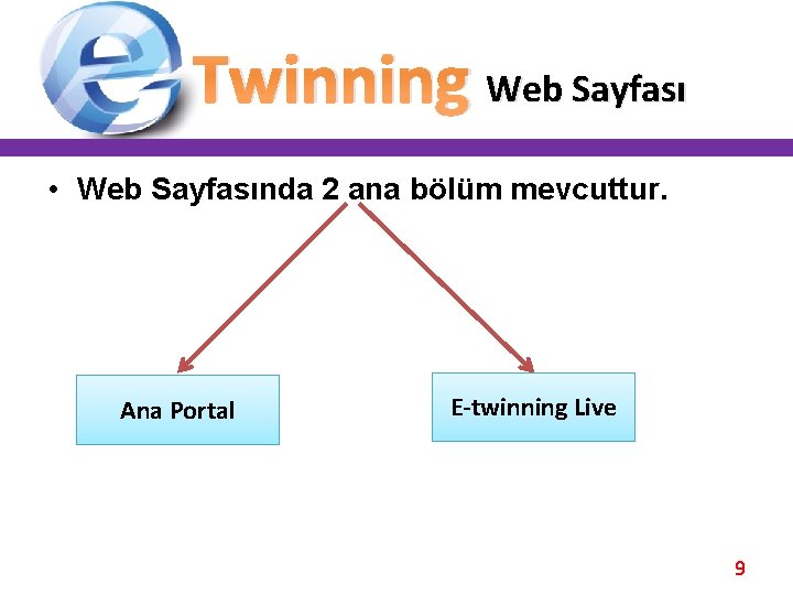 Twinning Web Sayfası • Web Sayfasında 2 ana bölüm mevcuttur. Ana Portal E-twinning Live Twinning Web Sayfası • Web Sayfasında 2 ana bölüm mevcuttur. Ana Portal E-twinning Live