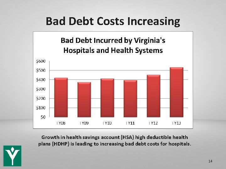 Bad Debt Costs Increasing Growth in health savings account (HSA) high deductible health plans