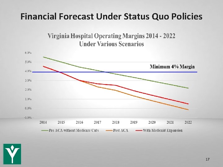 Financial Forecast Under Status Quo Policies 17 