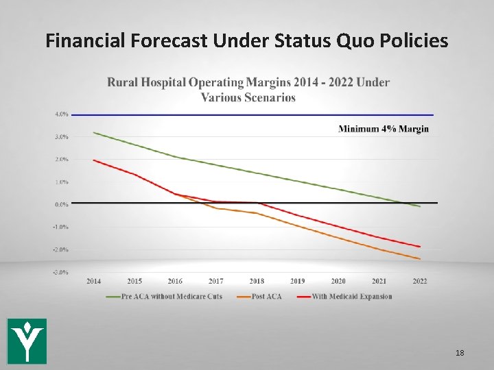 Financial Forecast Under Status Quo Policies 18 