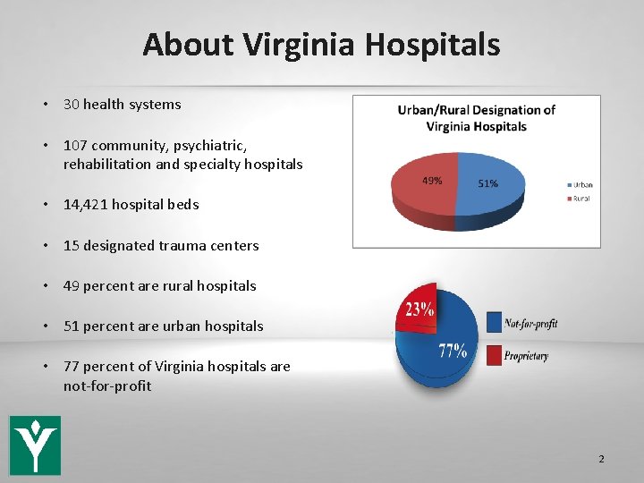 About Virginia Hospitals • 30 health systems • 107 community, psychiatric, rehabilitation and specialty