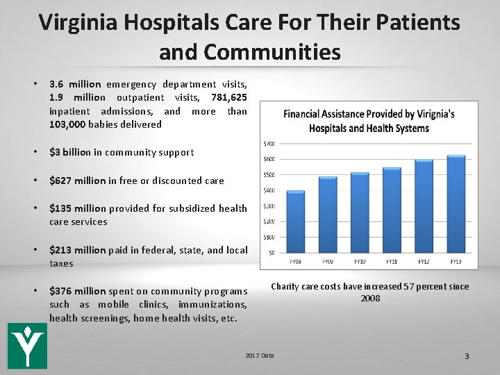 Virginia Hospitals Care For Their Patients and Communities • 3. 6 million emergency department