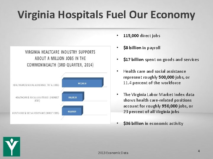Virginia Hospitals Fuel Our Economy • 115, 000 direct jobs • $8 billion in