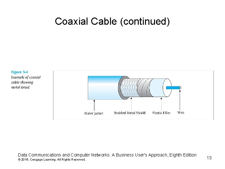 Coaxial Cable (continued) Data Communications and Computer Networks: A Business User's Approach, Eighth Edition