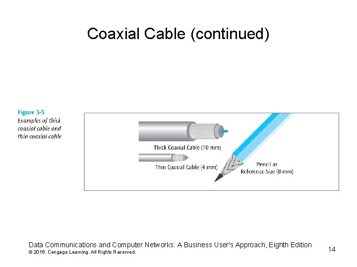 Coaxial Cable (continued) Data Communications and Computer Networks: A Business User's Approach, Eighth Edition