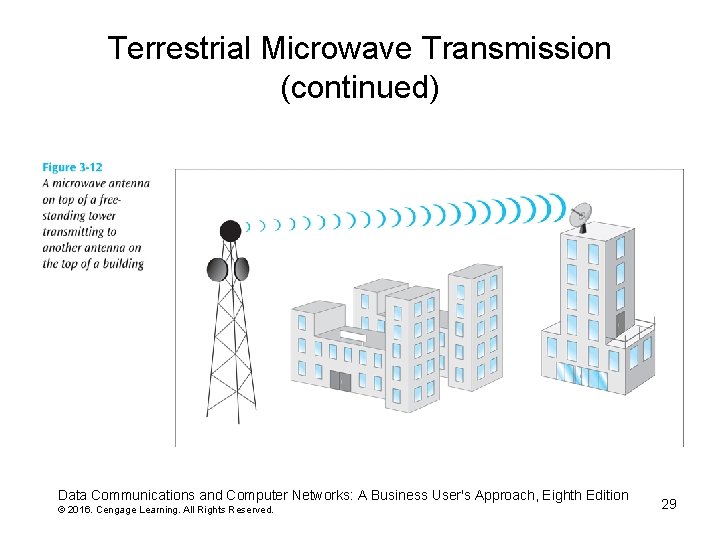 Terrestrial Microwave Transmission (continued) Data Communications and Computer Networks: A Business User's Approach, Eighth