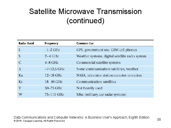 Satellite Microwave Transmission (continued) Data Communications and Computer Networks: A Business User's Approach, Eighth