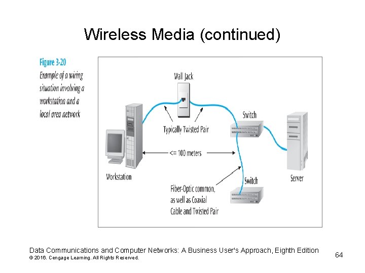 Wireless Media (continued) Data Communications and Computer Networks: A Business User's Approach, Eighth Edition