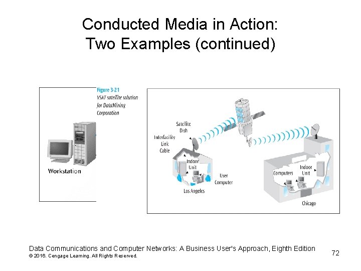 Conducted Media in Action: Two Examples (continued) Data Communications and Computer Networks: A Business