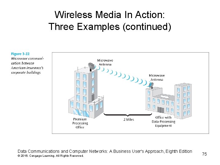 Wireless Media In Action: Three Examples (continued) Data Communications and Computer Networks: A Business