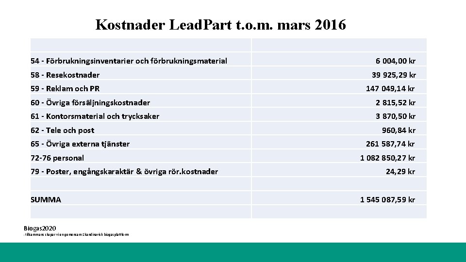 Kostnader Lead. Part t. o. m. mars 2016 54 - Förbrukningsinventarier och förbrukningsmaterial 6