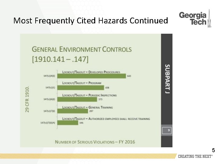 Most Frequently Cited Hazards Continued 5 