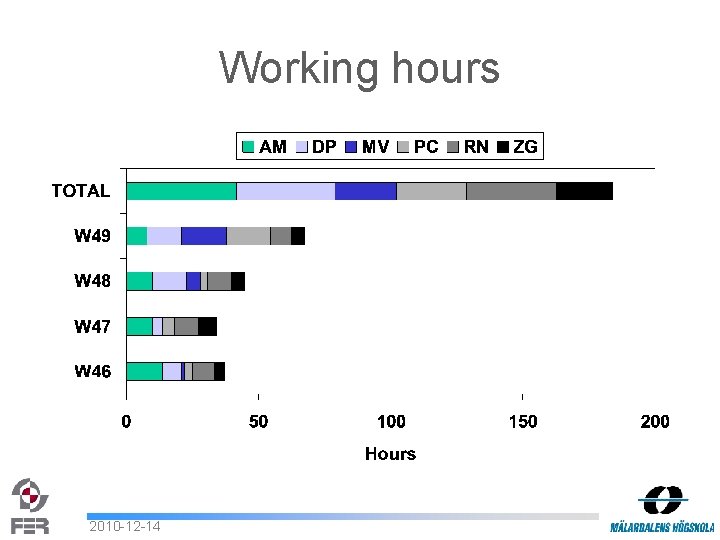 Working hours 2010 -12 -14 