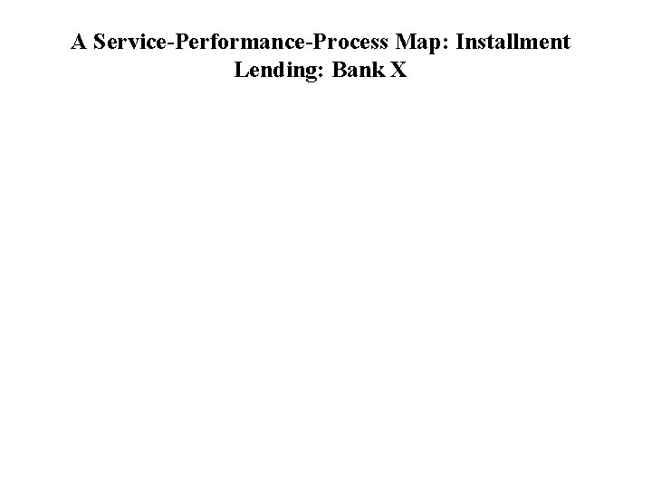 A Service-Performance-Process Map: Installment Lending: Bank X 