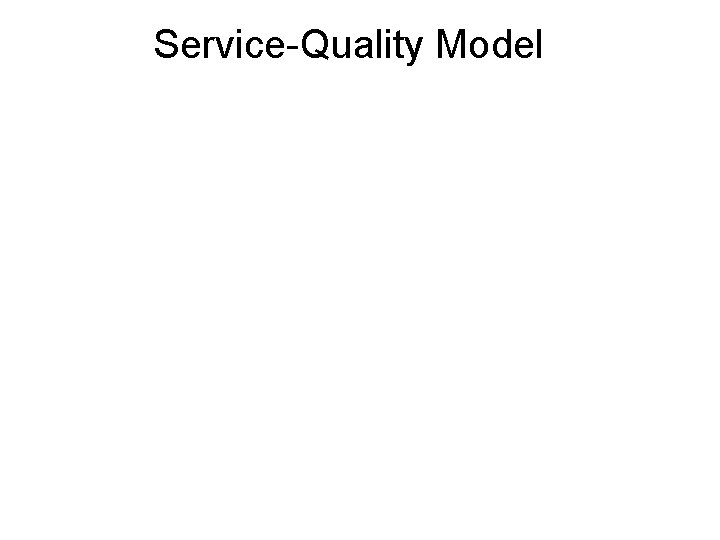 Service-Quality Model 