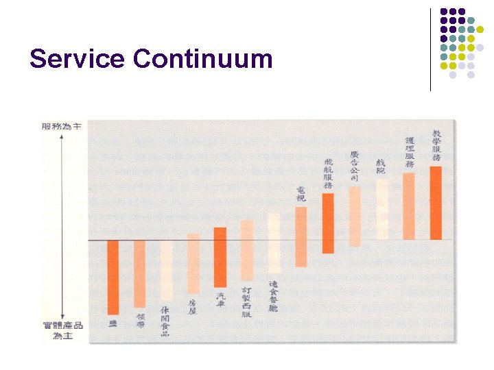 Service Continuum 