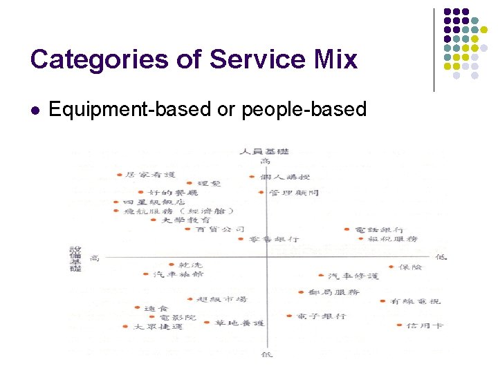 Categories of Service Mix l Equipment-based or people-based 