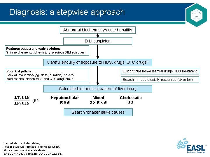 Drug Induced Liver Injury Guidelines