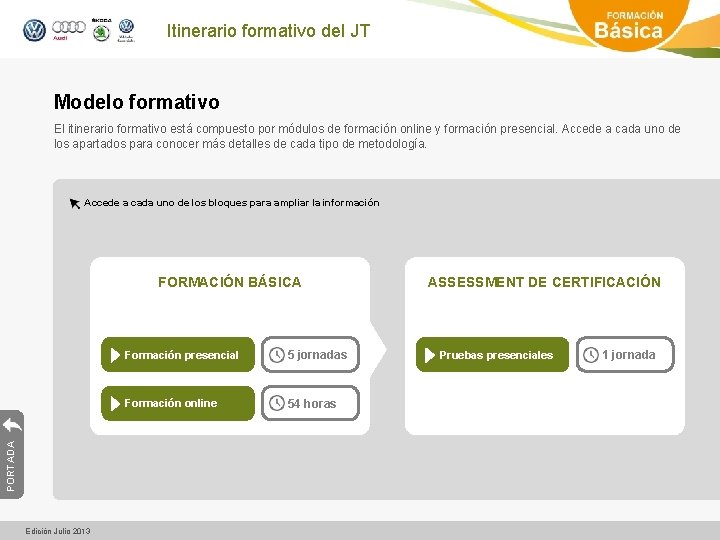 Itinerario formativo del JT Modelo formativo El itinerario formativo está compuesto por módulos de