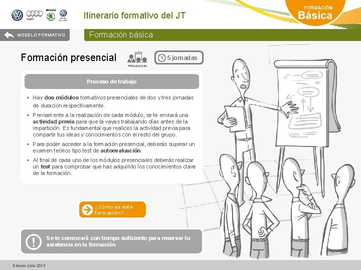 Itinerario formativo del JT MODELO FORMATIVO Formación básica Formación presencial 5 jornadas PRESENCIAL Proceso