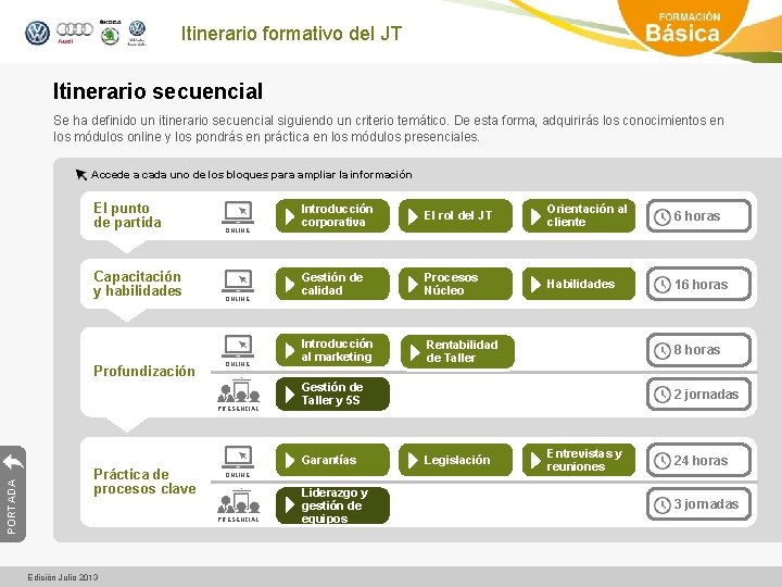 Itinerario formativo del JT Itinerario secuencial Se ha definido un itinerario secuencial siguiendo un