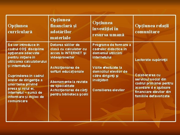 Opţiunea curriculară Se vor introduce în cadrul CDŞ discipline opţionale adecvate pentru iniţiere în