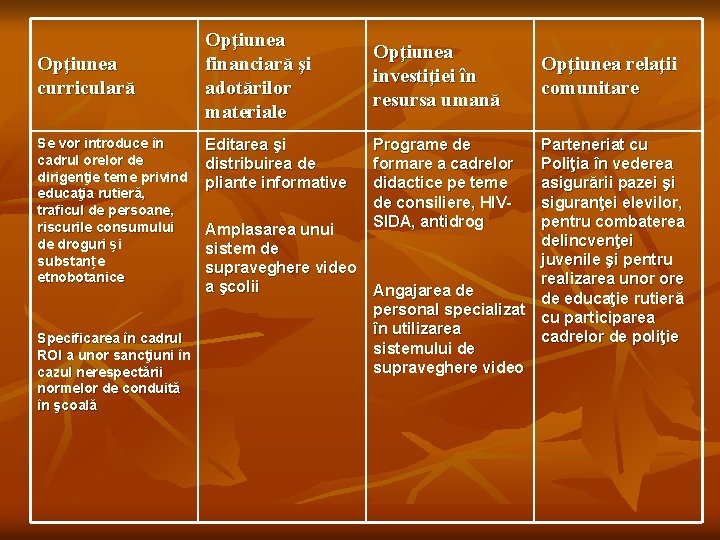 Opţiunea curriculară Se vor introduce în cadrul orelor de dirigenţie teme privind educaţia rutieră,