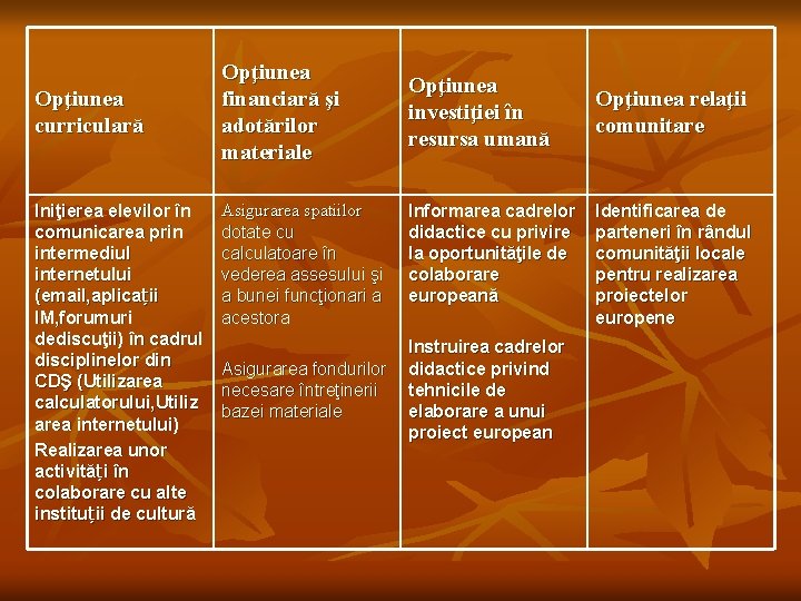 Opţiunea curriculară Iniţierea elevilor în comunicarea prin intermediul internetului (email, aplicații IM, forumuri dediscuţii)