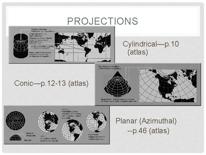 PROJECTIONS • Cylindrical—p. 10 (atlas) Conic—p. 12 -13 (atlas) Planar (Azimuthal) --p. 46 (atlas)