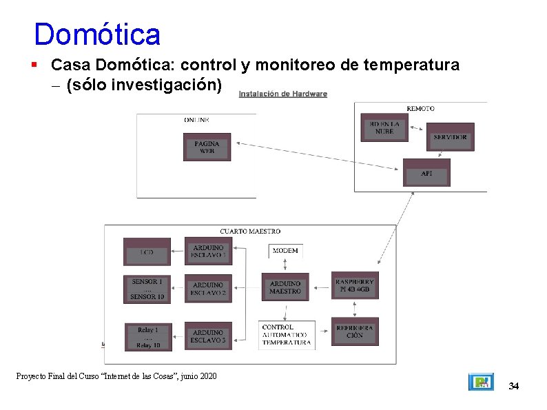 Domótica Casa Domótica: control y monitoreo de temperatura – (sólo investigación) Proyecto Final del