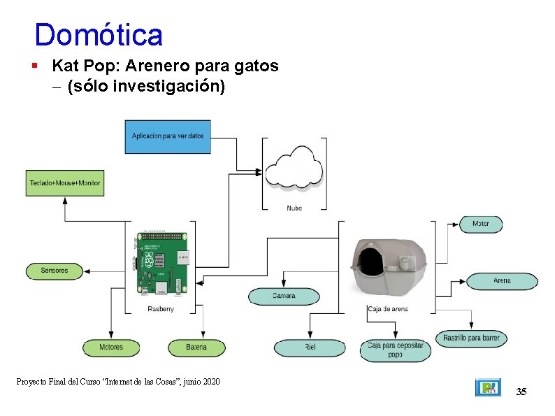 Domótica Kat Pop: Arenero para gatos – (sólo investigación) Proyecto Final del Curso “Internet