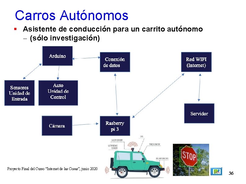 Carros Autónomos Asistente de conducción para un carrito autónomo – (sólo investigación) Proyecto Final