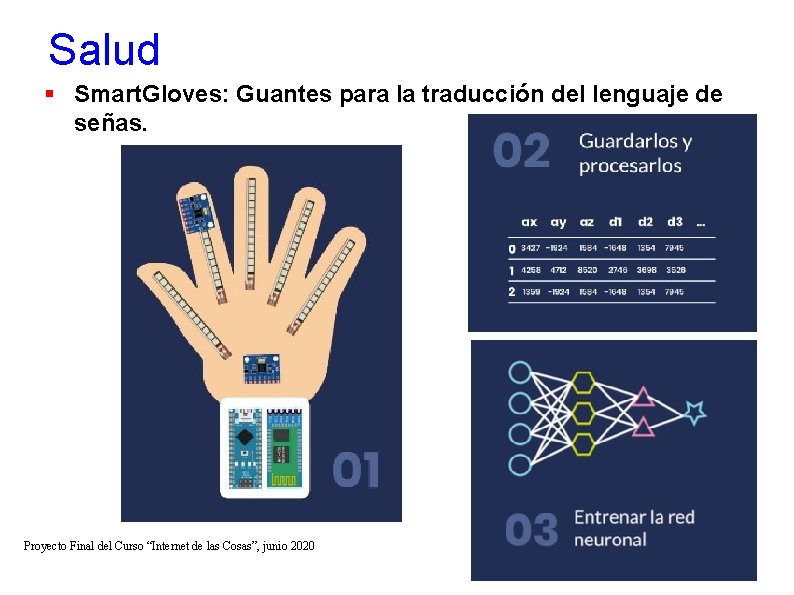 Salud Smart. Gloves: Guantes para la traducción del lenguaje de señas. Proyecto Final del