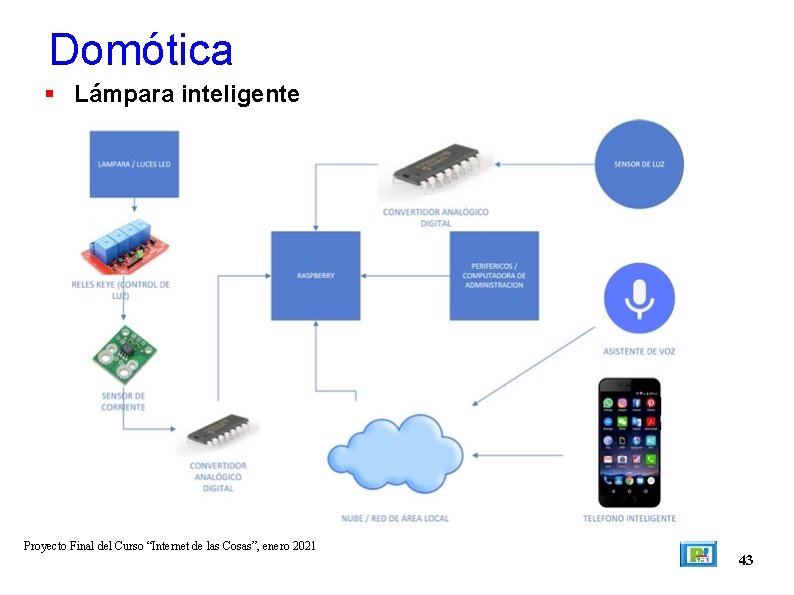 Domótica Lámpara inteligente Proyecto Final del Curso “Internet de las Cosas”, enero 2021 43