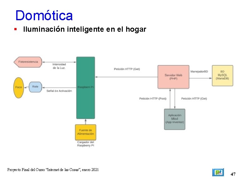 Domótica Iluminación inteligente en el hogar Proyecto Final del Curso “Internet de las Cosas”,