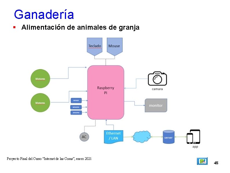 Ganadería Alimentación de animales de granja Proyecto Final del Curso “Internet de las Cosas”,