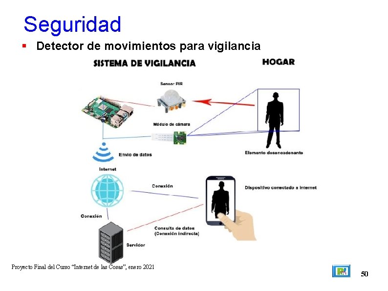 Seguridad Detector de movimientos para vigilancia Proyecto Final del Curso “Internet de las Cosas”,