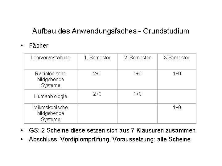 Aufbau des Anwendungsfaches - Grundstudium • Fächer Lehrveranstaltung 1. Semester 2. Semester 3. Semester