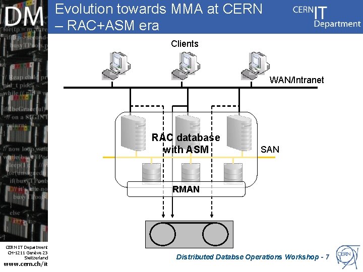 Evolution towards MMA at CERN – RAC+ASM era Clients WAN/Intranet RAC database with ASM