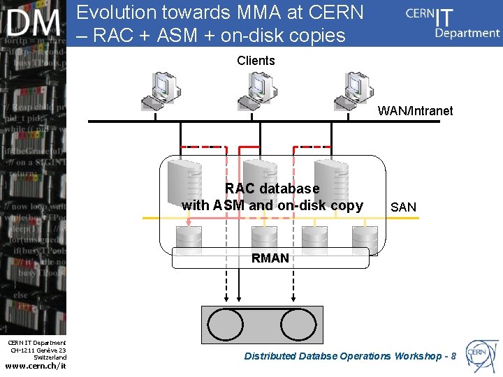 Evolution towards MMA at CERN – RAC + ASM + on-disk copies Clients WAN/Intranet